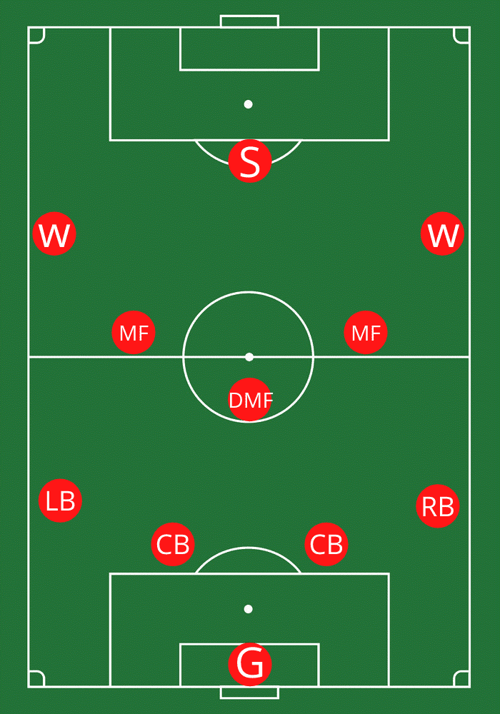 soccer field positions by number