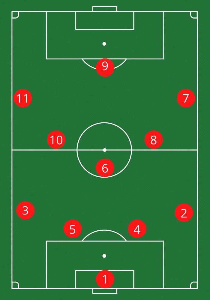 position number in soccer team