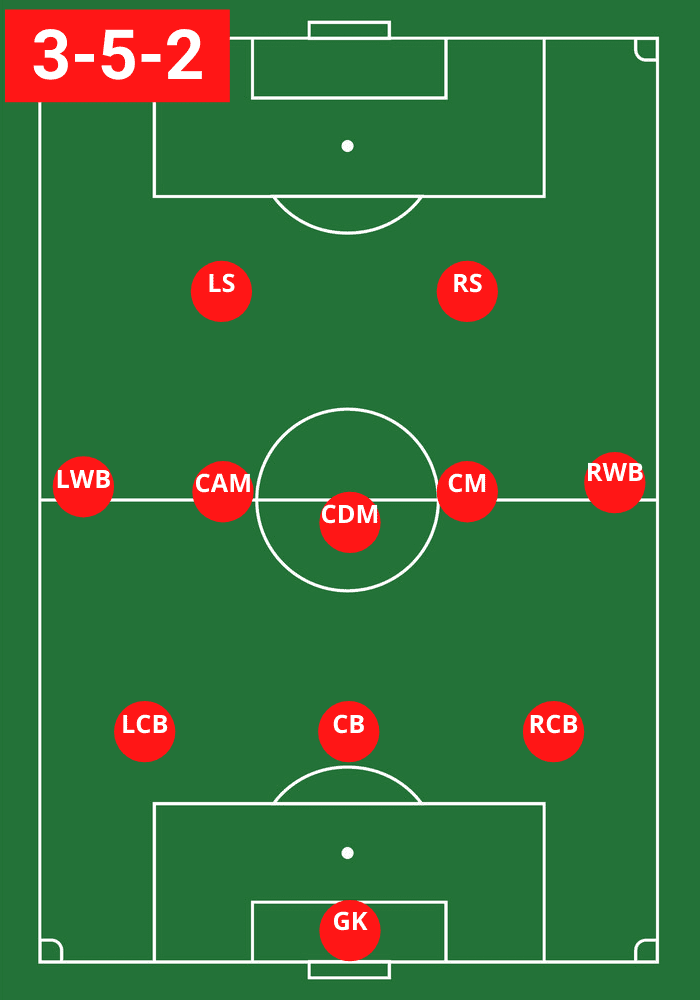 Soccer Formations 11v11 9v9