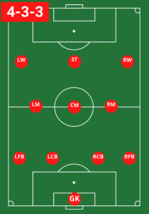 Soccer Formations