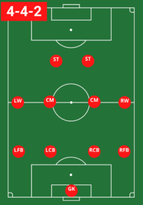 numbers assigned to soccer positions