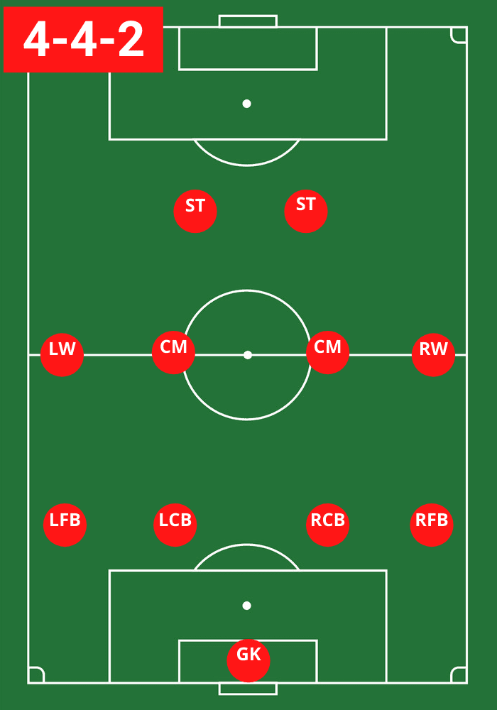 Soccer Formation 4-4-2