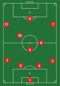 soccer number 10 position