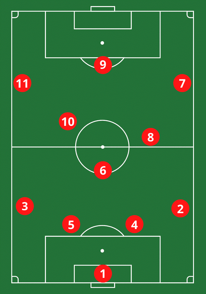 Soccer Positions By The Numbers