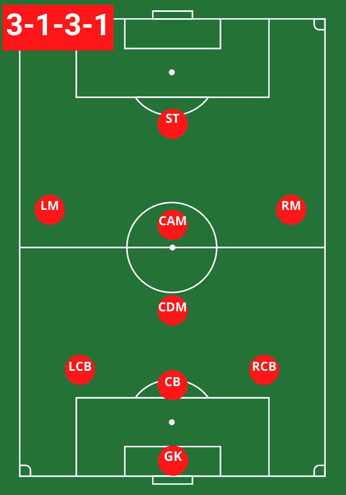9 V 9 CDM High Striker 3-1-3-1 Soccer Formation