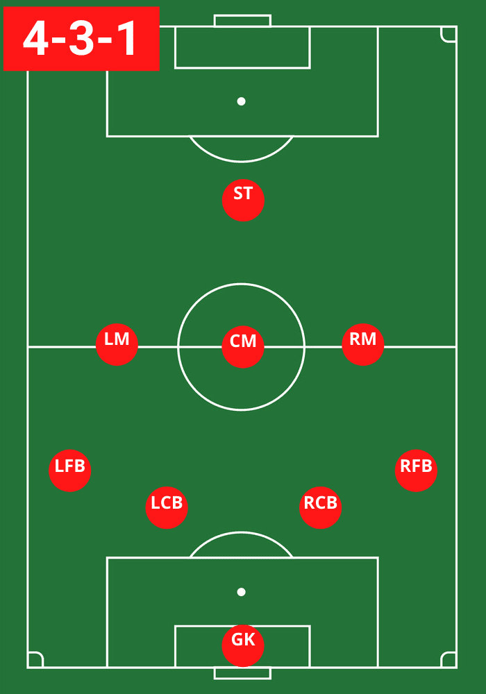 9 V 9 High Striker 4-3-1 Soccer Formation