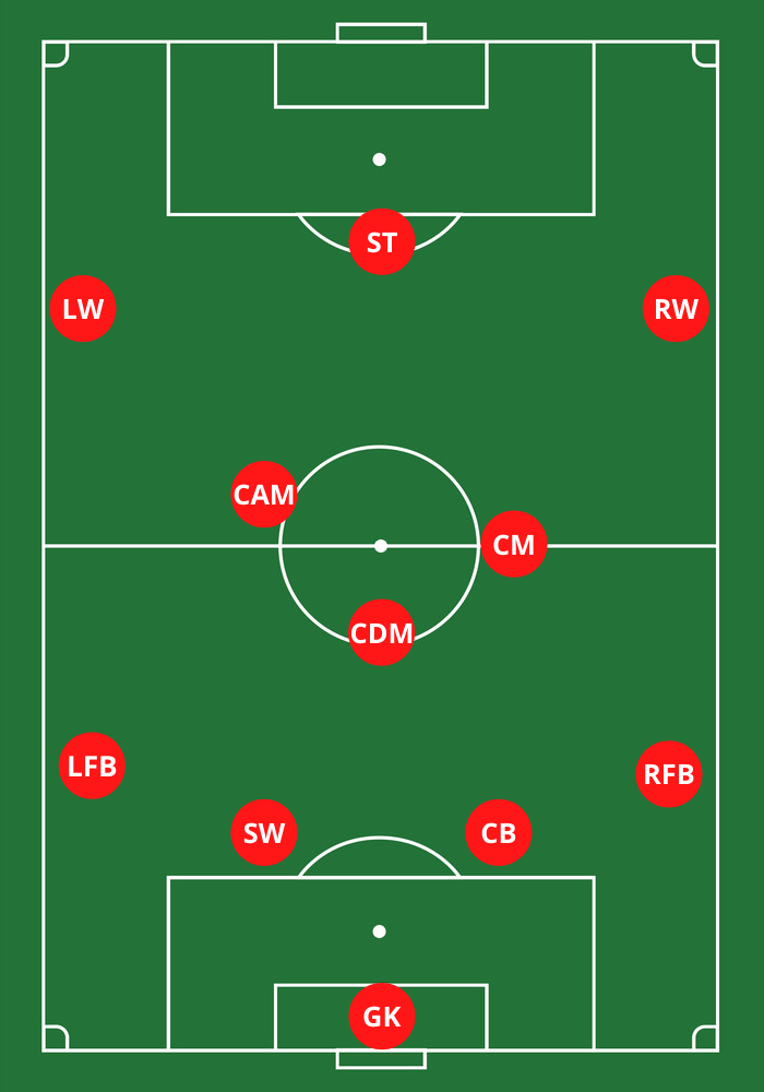 number positions in soccer