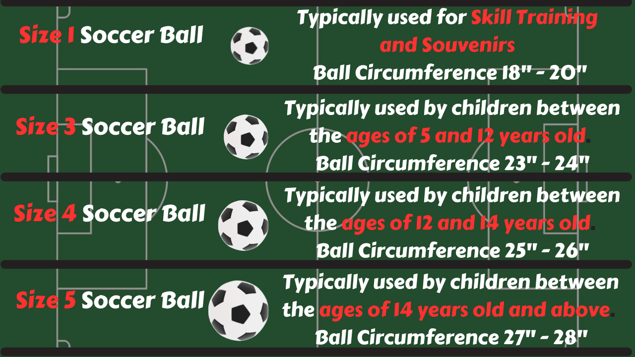 Choosing The Right Soccer Ball Size By Age 9636