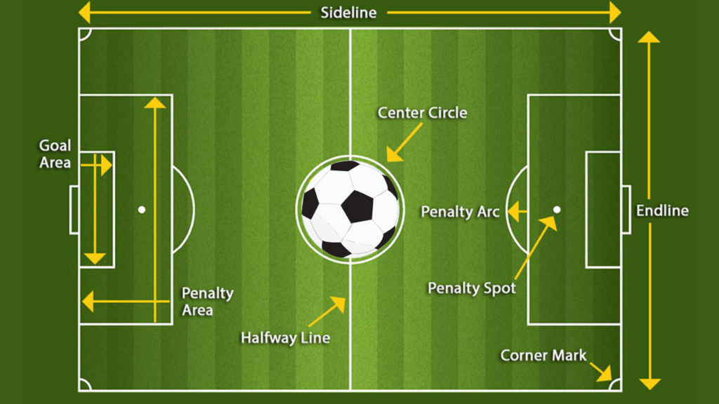 Soccer Field Size and Dimensions