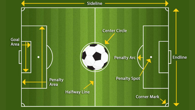 The Ultimate Guide to Soccer Field Size