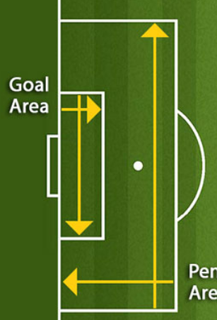 Guide to Soccer Field Size, 11v11 - 9V9