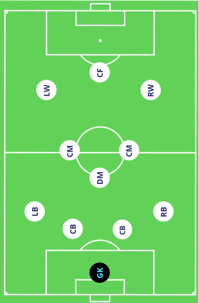 4-3-3 Soccer Formation