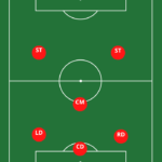 7v7 3-1-2 soccer formation
