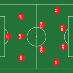 Soccer Throw In Rules - Soccer Law #15