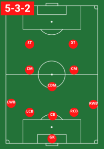 5-3-2 Soccer Formation