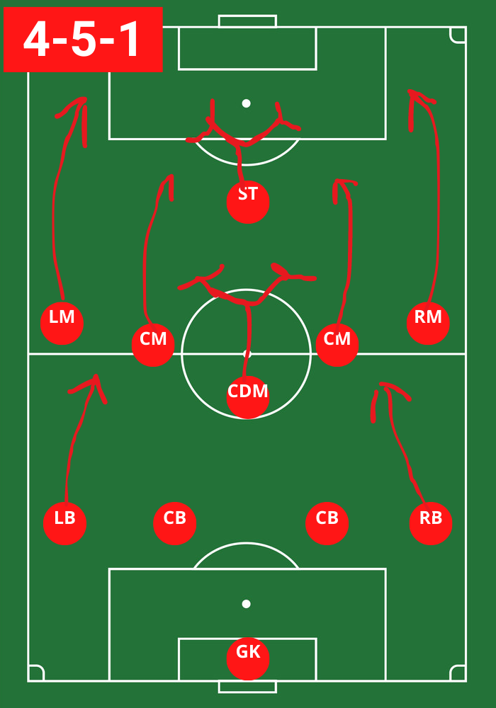 Soccer Formation 4-5-1 Attack