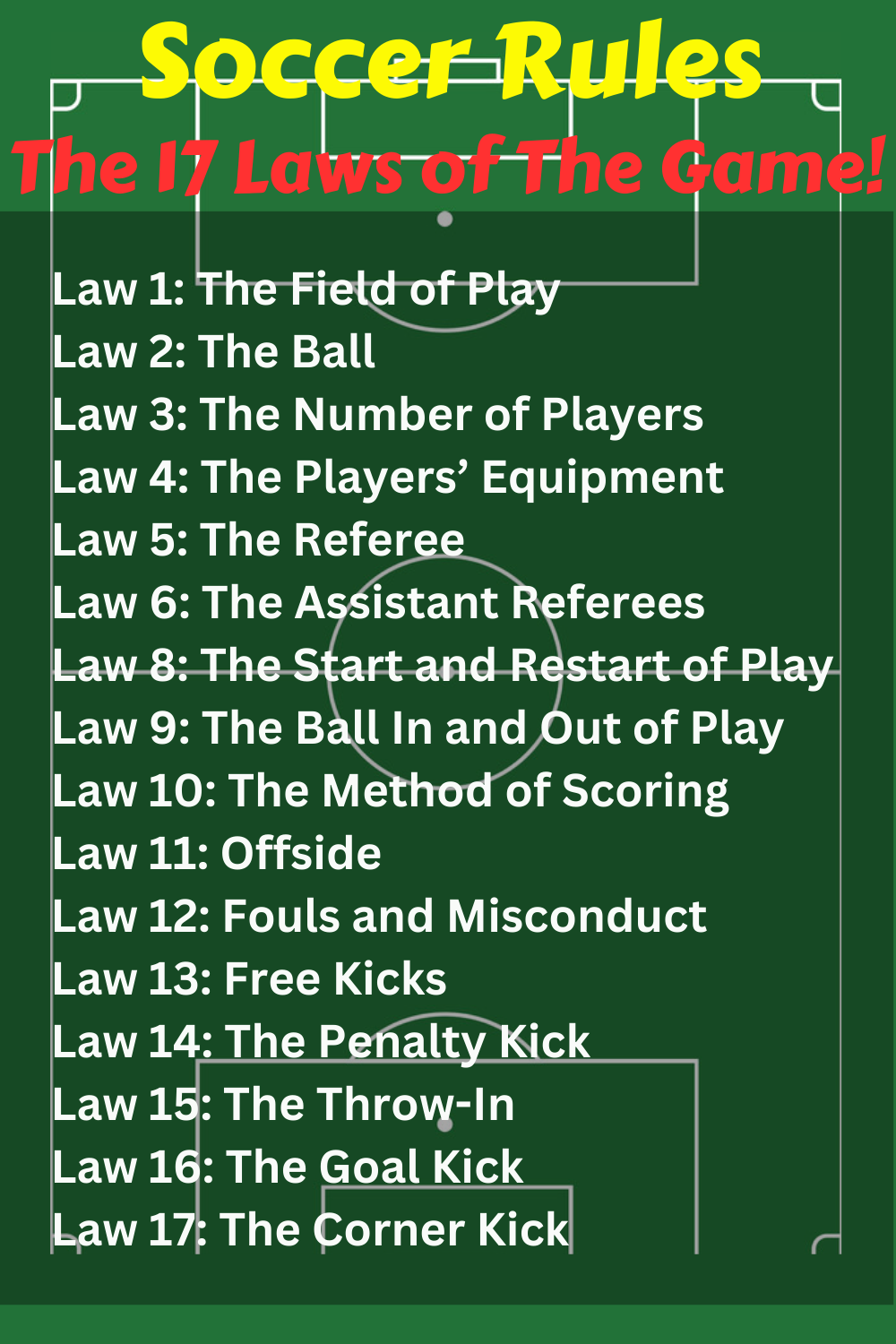 Soccer How To Rules of Soccer