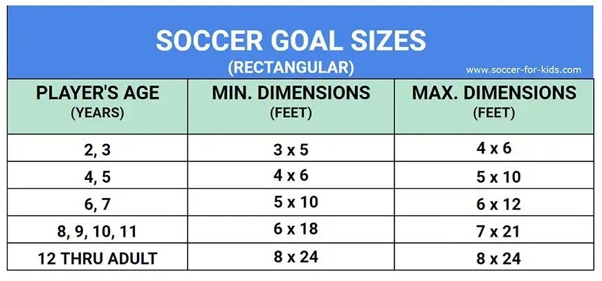 Soccer Goal Size and Dimensions