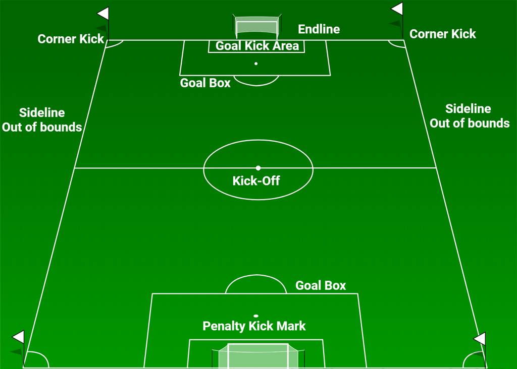 What is a goal kick in soccer? Soccer Law #16